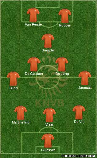 Holland Formation 2014