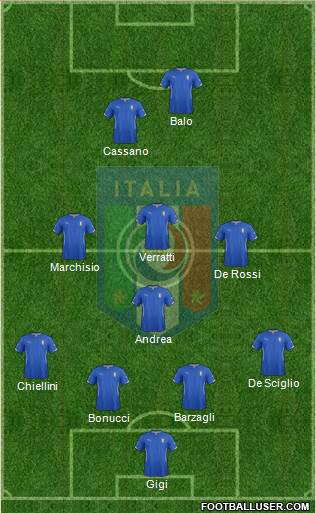 Italy Formation 2014