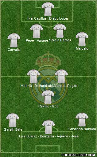 Real Madrid C.F. Formation 2014