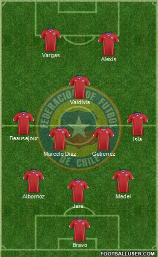 Chile Formation 2014