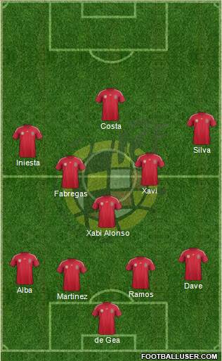 Spain Formation 2014