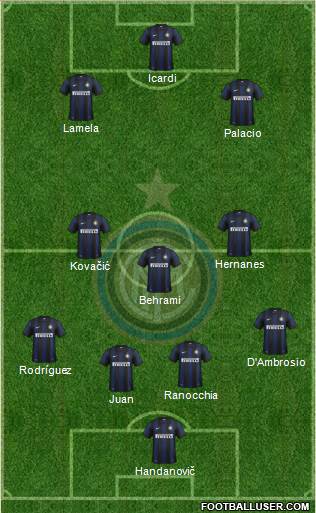 F.C. Internazionale Formation 2014