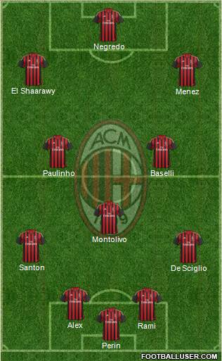 A.C. Milan Formation 2014