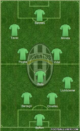 Juventus Formation 2014