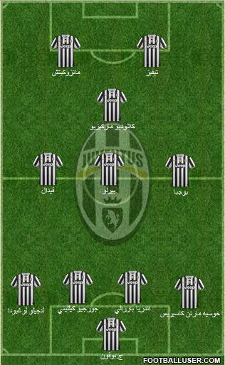 Juventus Formation 2014