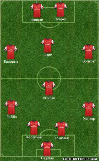 Arsenal Formation 2014