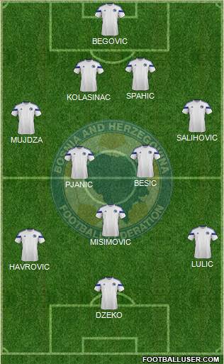 Bosnia and Herzegovina Formation 2014