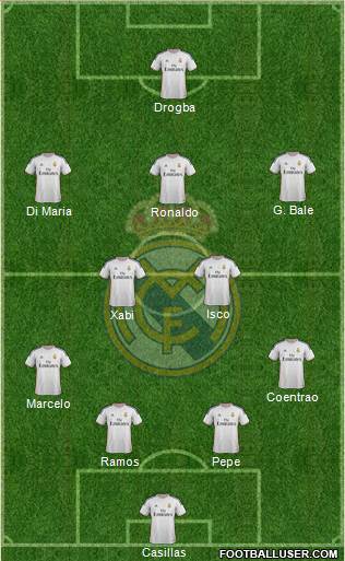 Real Madrid C.F. Formation 2014
