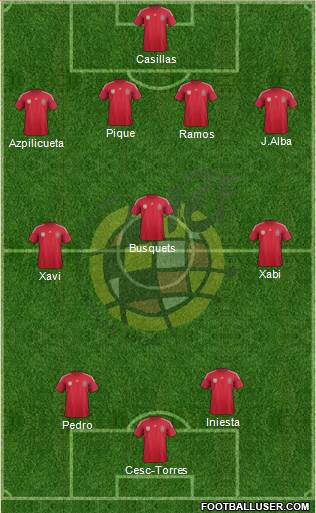 Spain Formation 2014
