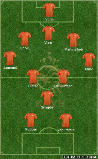Holland Formation 2014