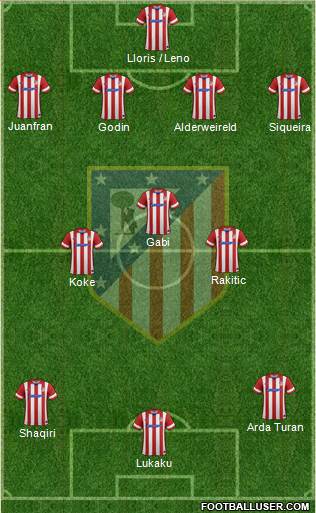 Atlético Madrid B Formation 2014