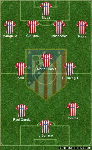 Atlético Madrid B Formation 2014