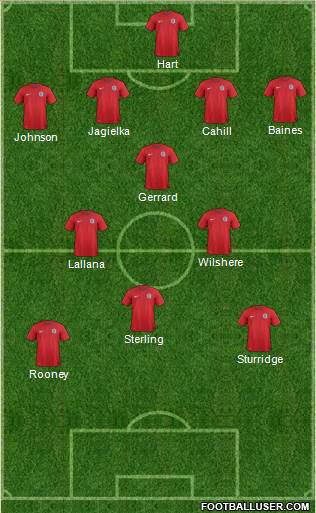 England Formation 2014