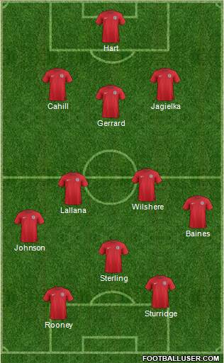 England Formation 2014