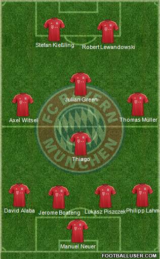 FC Bayern München Formation 2014