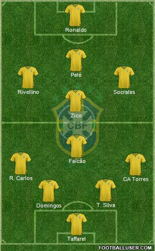 Brazil Formation 2014
