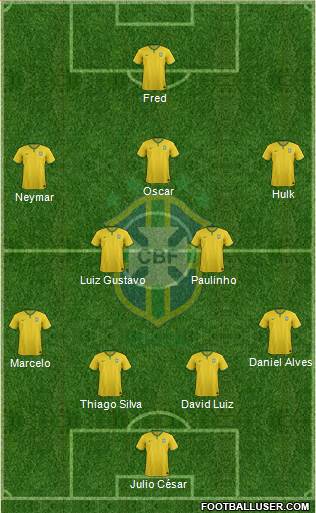 Brazil Formation 2014