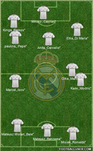 Real Madrid C.F. Formation 2014