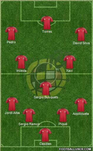 Spain Formation 2014