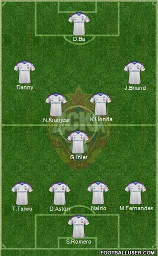 CSKA Moscow Formation 2014