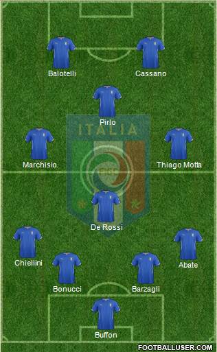 Italy Formation 2014