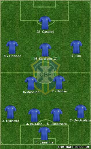 Brazil Formation 2014