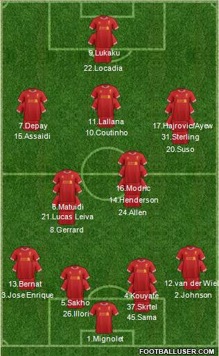 Liverpool Formation 2014