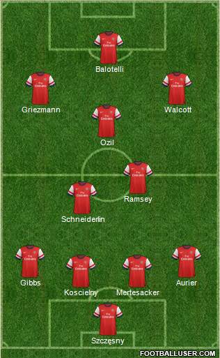 Arsenal Formation 2014