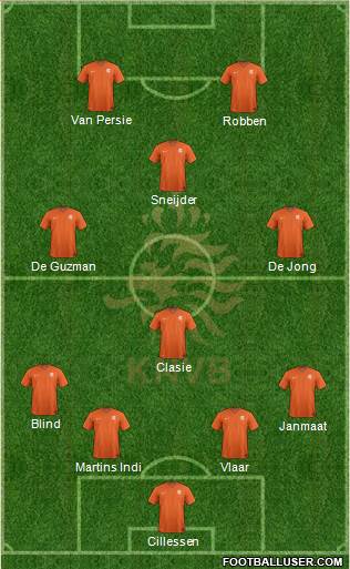 Holland Formation 2014