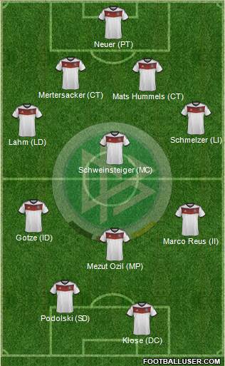 Germany Formation 2014
