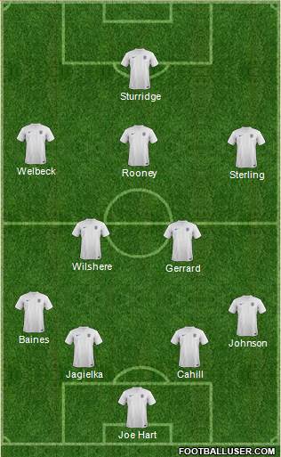 England Formation 2014