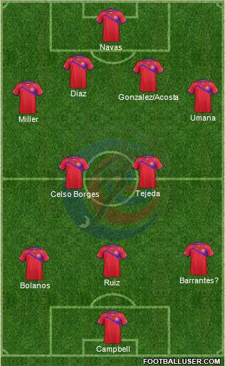 Costa Rica Formation 2014