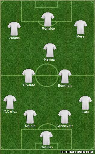 Manchester City Formation 2014