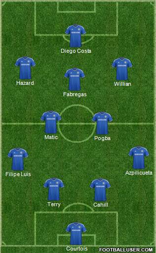 Chelsea Formation 2014