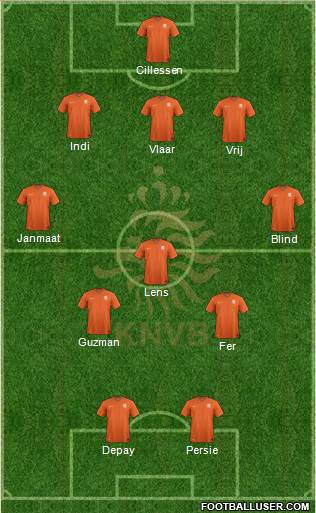Holland Formation 2014