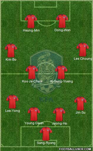 South Korea Formation 2014