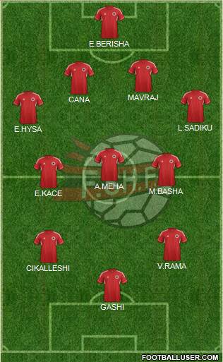Albania Formation 2014