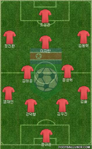 Korea DPR Formation 2014