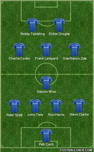 Chelsea Formation 2014