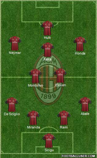 A.C. Milan Formation 2014