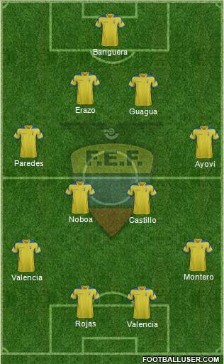 Ecuador Formation 2014
