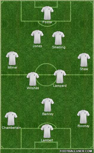 England Formation 2014