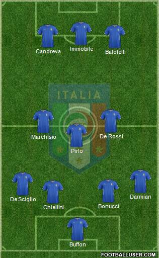Italy Formation 2014