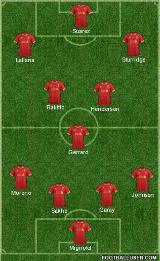 Liverpool Formation 2014