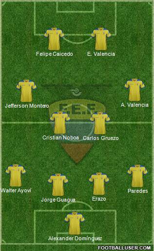 Ecuador Formation 2014