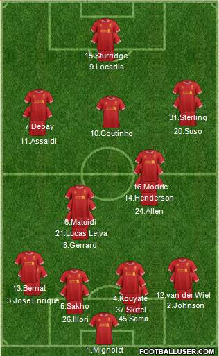 Liverpool Formation 2014