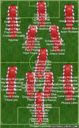 Arsenal Formation 2014