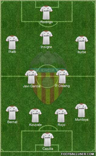 Valencia C.F., S.A.D. Formation 2014