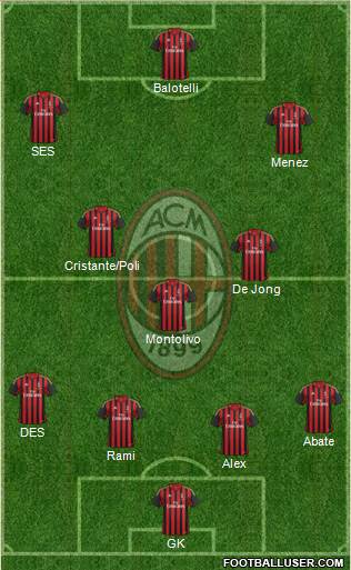 A.C. Milan Formation 2014