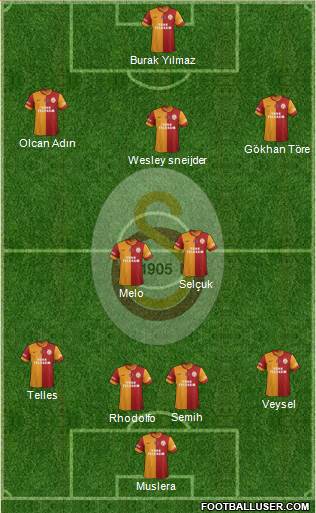 Galatasaray SK Formation 2014
